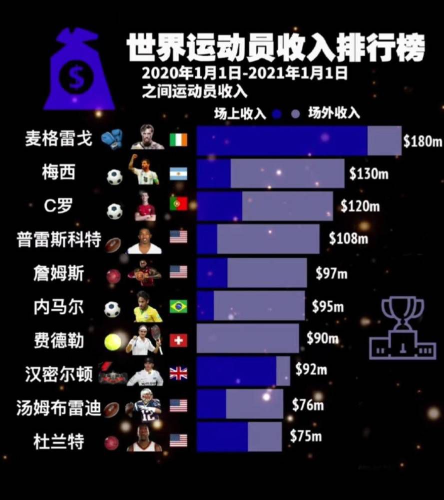 第54分钟，马丁内斯弃门出击破坏拉什福德单刀。